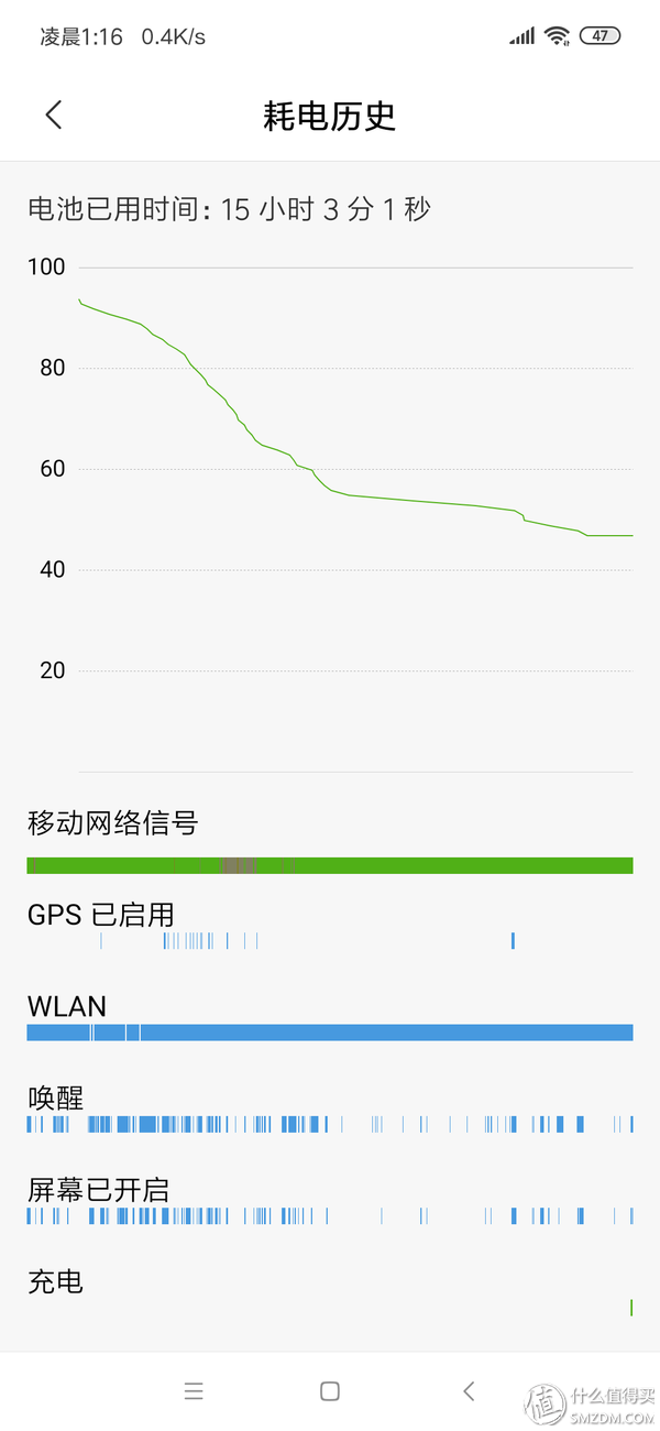 千元级最强拍照手机？ - 红米 Redmi Note 7 Pro真实评测