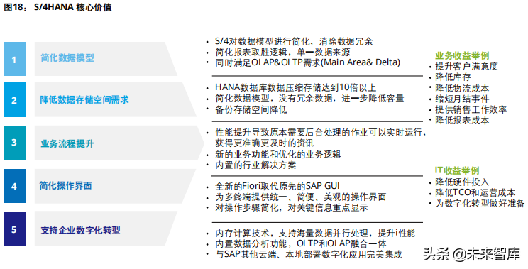 企业数字化转型专题研究报告：驱动企业核心系统数字化转型