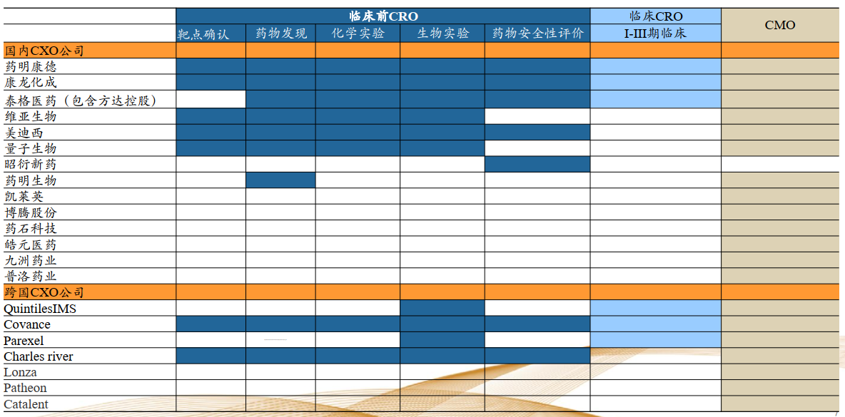 多只牛股年内翻倍！医药外包行业CXO投资潜力还有多大？