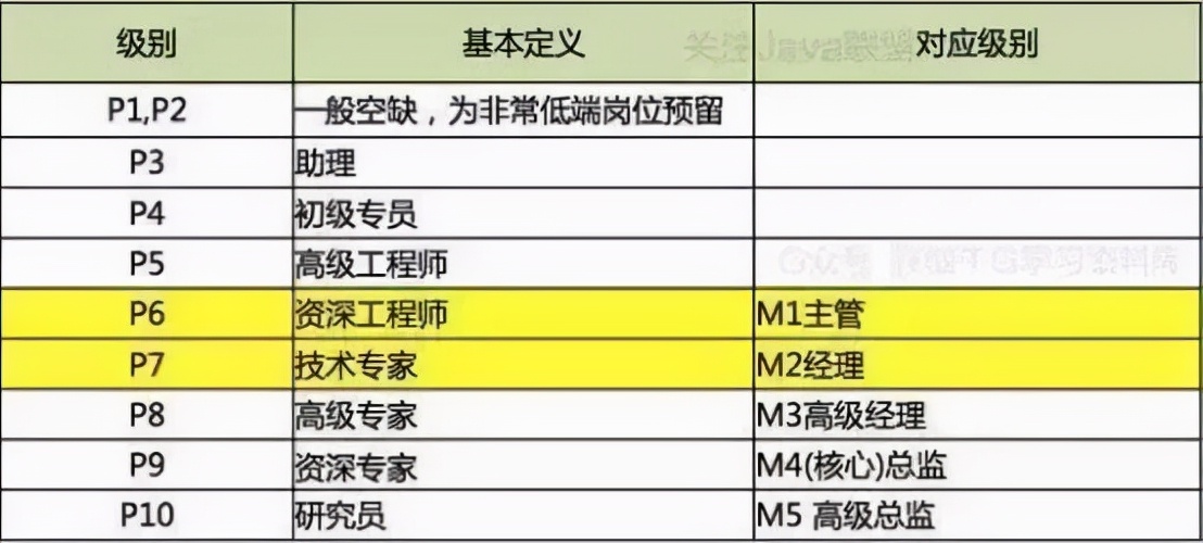 Java工程师在IT行业到底有多受欢迎？