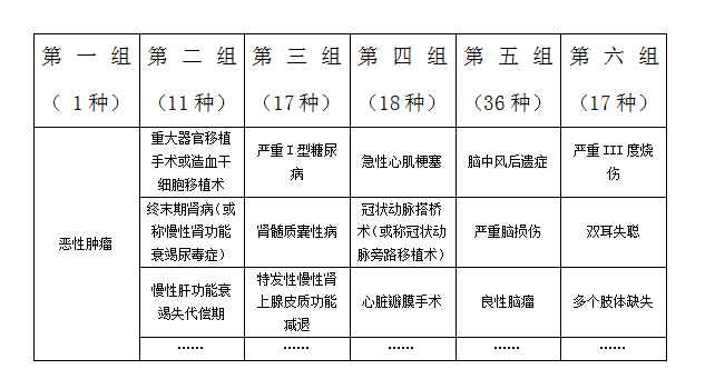 多次赔付的重疾险，真的能多赔几次吗？