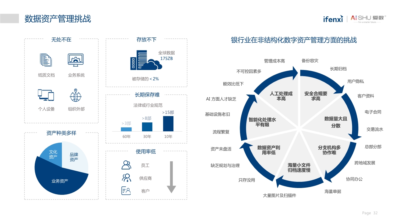 中国非结构化数据中台实践白皮书