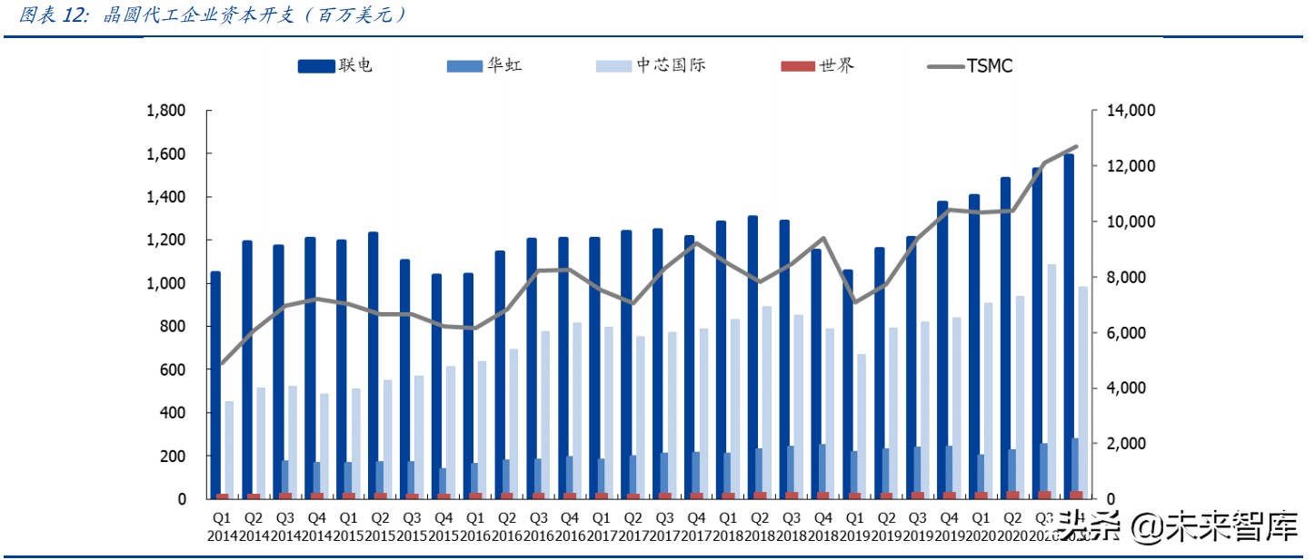 半导体产业链深度研究报告：半导体设备及材料行业综合分析