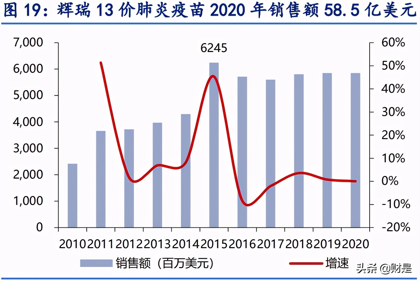 康泰生物深度解析：独家四联苗快速放量，新品种将进入收获期