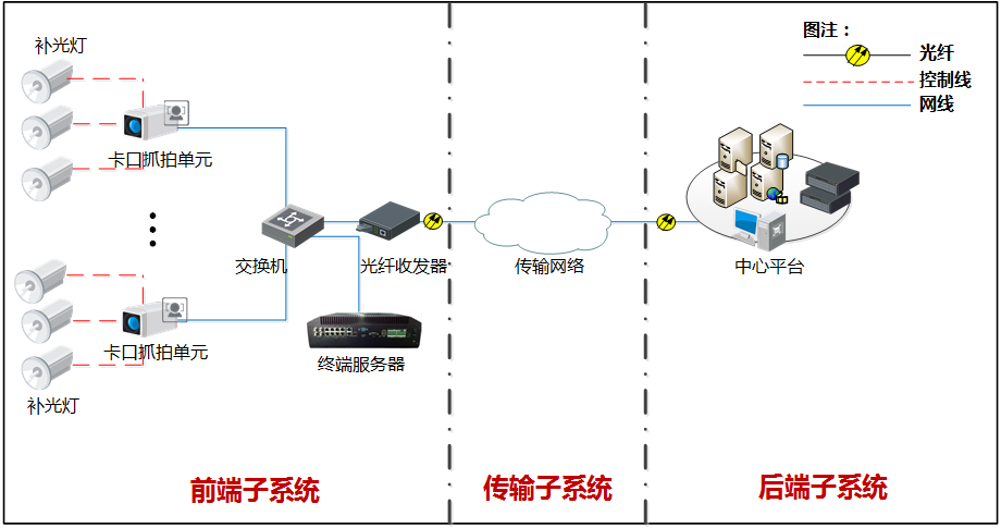 最新民用机场综合安防系统解决方案，10大系统构建安防保障