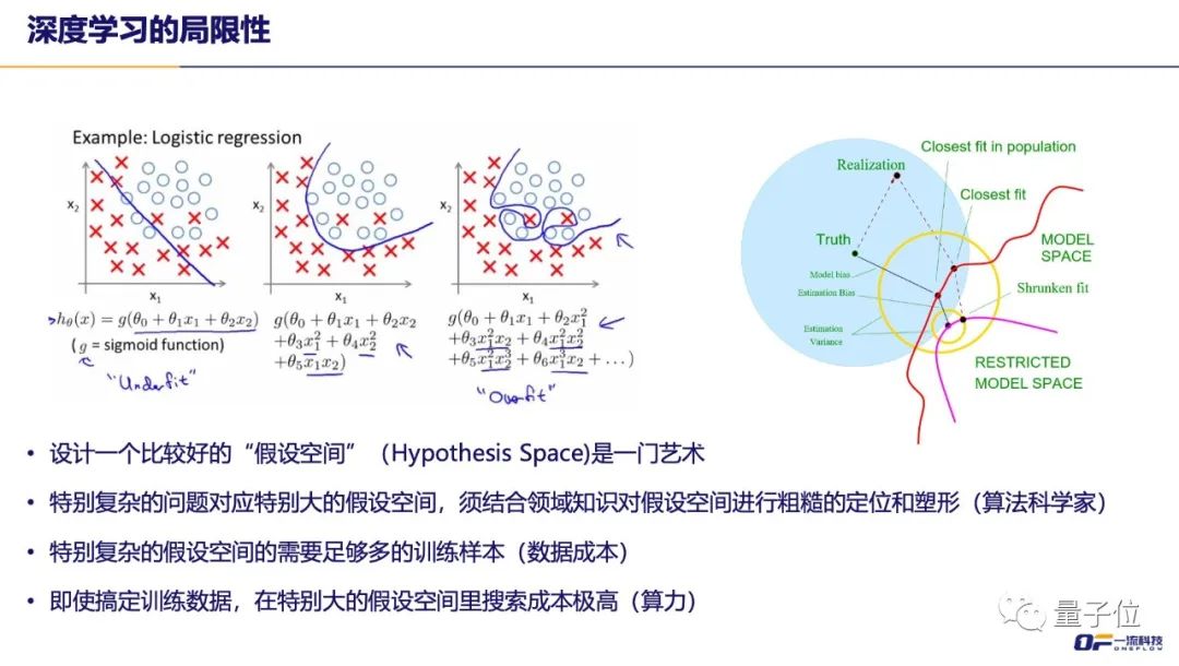 一流科技CEO袁进辉：人工智能产业化困局和机遇 | 量子位·视点分享