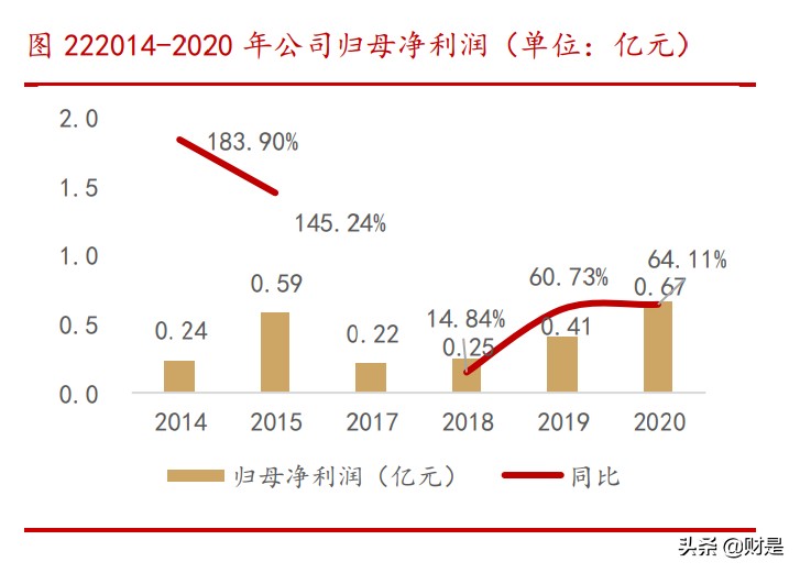 力芯微专题研究：专注电源管理芯片，内生外延拓展产品线