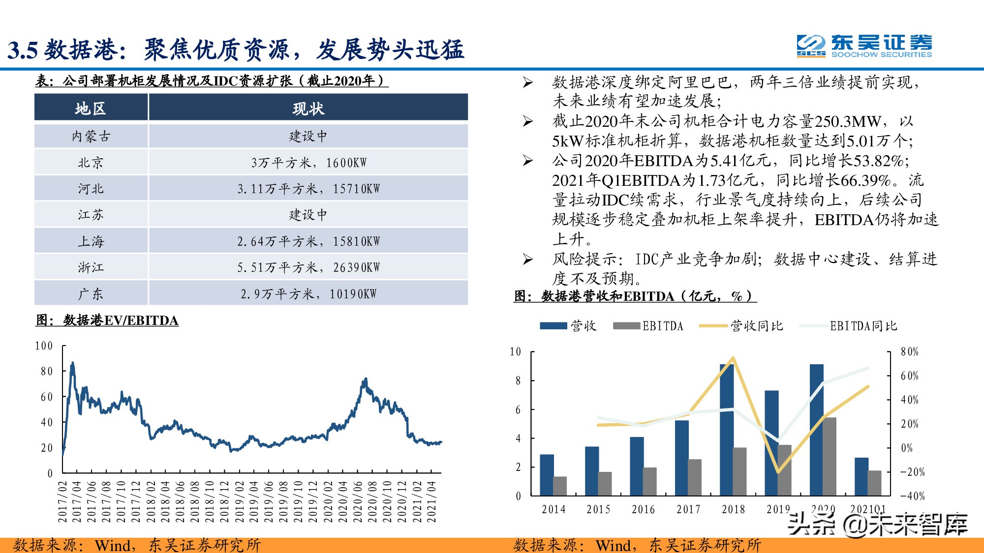 信息科技产业分析与中期投资策略：紧抓数字化转型浪潮