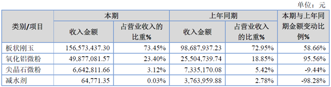 「新鼎资本研究」新三板优质企业之一百四十一——恒嘉高纯