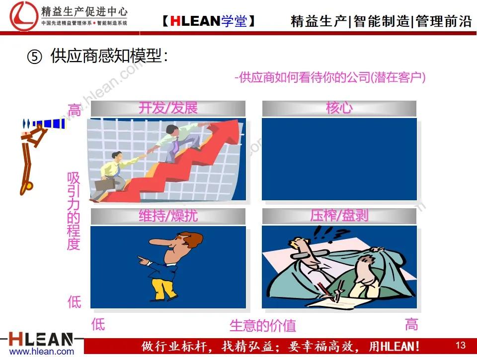 「精益学堂」精益供应链管理（下篇）