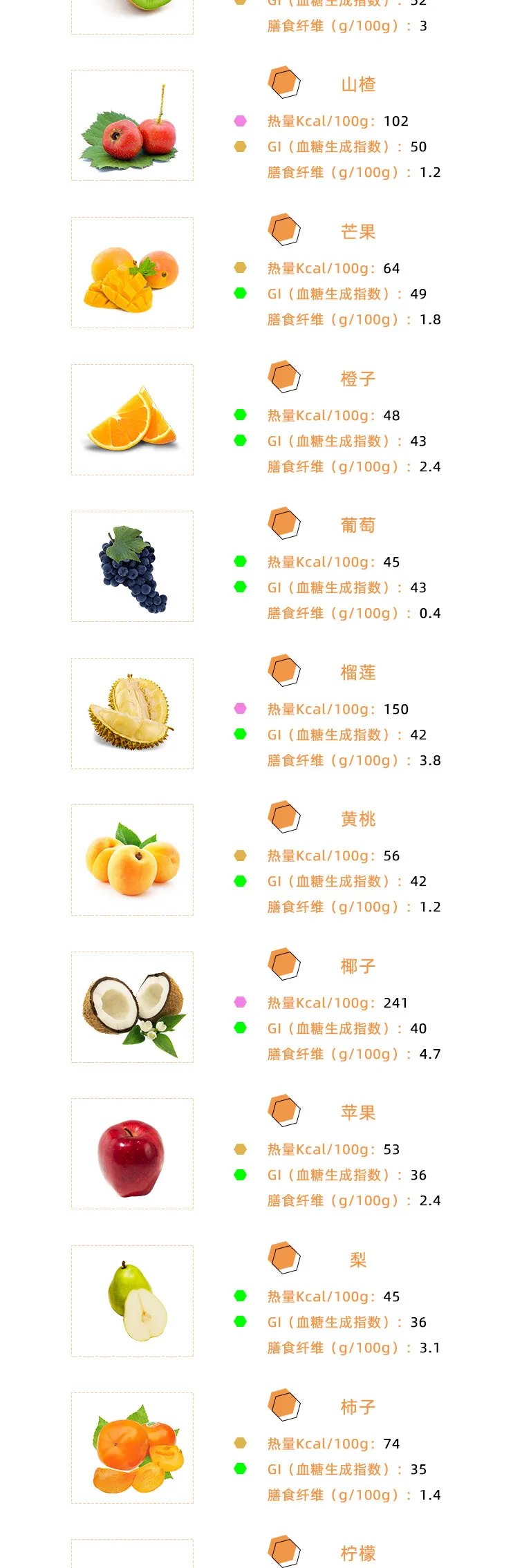 32种水果卡路里、GI值曝光！你不知道的轻卡低GI水果都在这