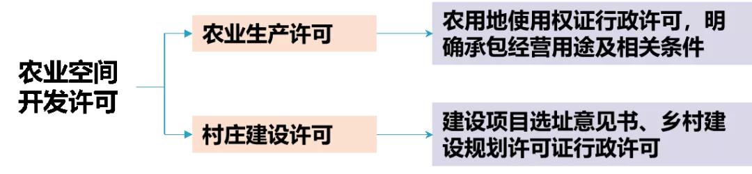 干货∣国土空间规划、土地总规、控规、修规、概念性规划及其关系