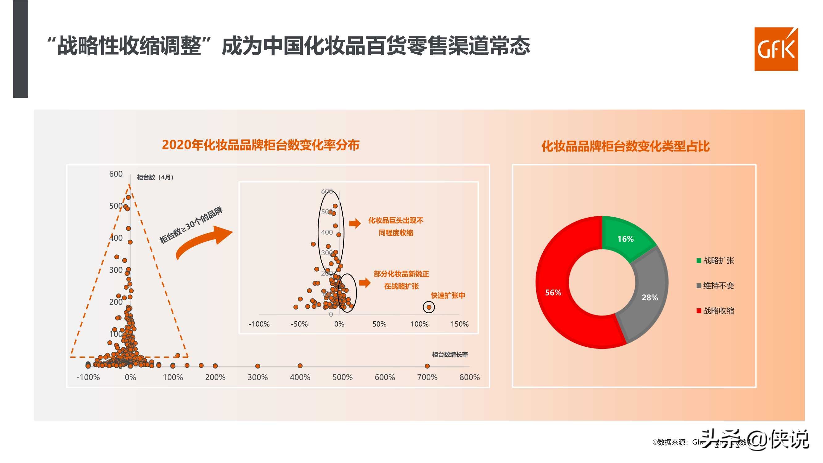 2021年化妆品行业百货渠道复盘及趋势报告（GFK）