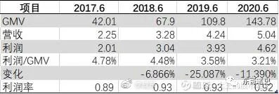 南极人应该怎么造假？|李成东