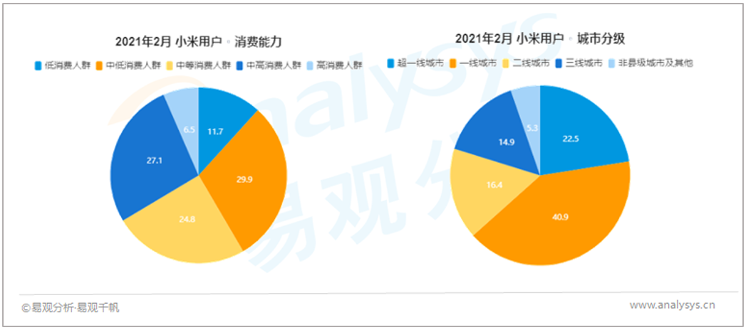 屏幕背后的秘密：4大国产终端厂商，用户都是谁？