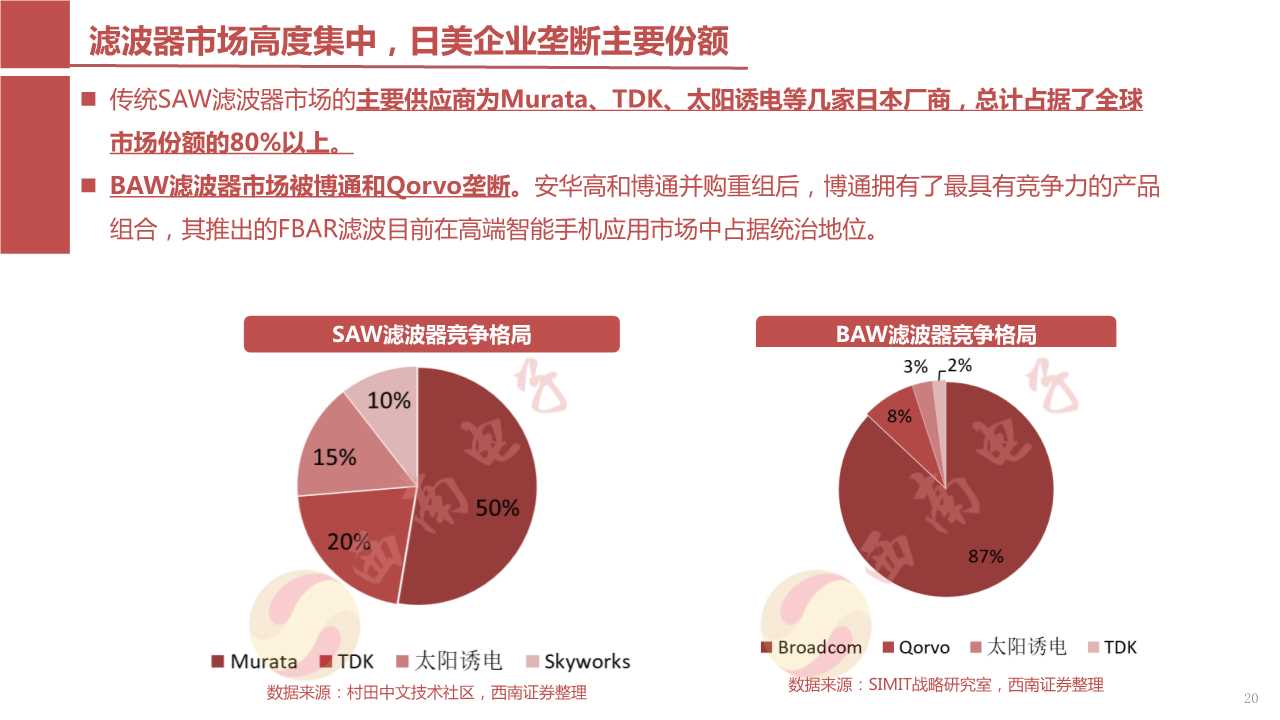 5G核心部件之射频前端产业链深度解析（117页PPT）