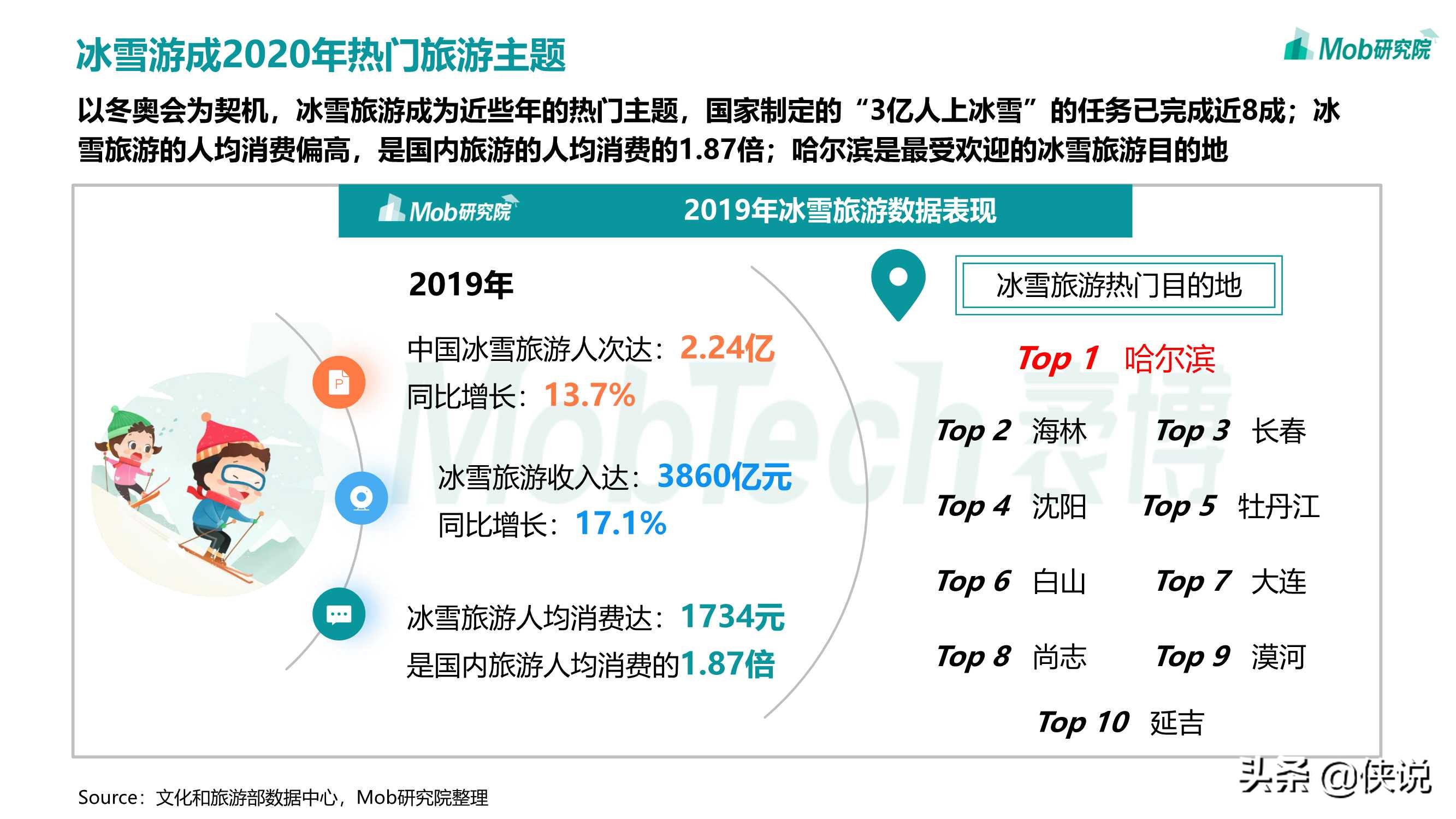 2020移动互联网趋势洞察报告