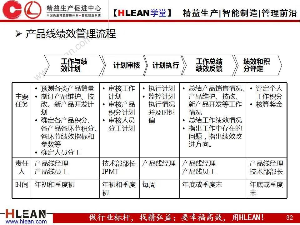 「精益学堂」企业技术研发平台建设案例分享