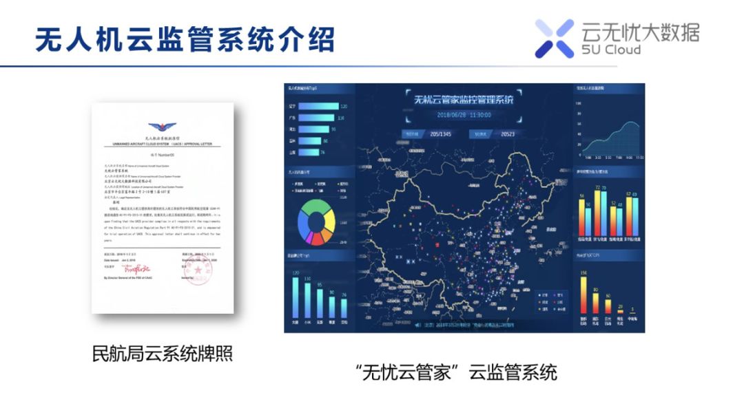 無人機云系統(tǒng)是什么樣的？看完這篇萬字分享就懂了