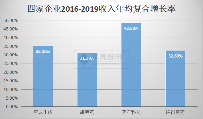 生物医药全景图，最有希望5年翻十倍的股票都集中在创新药板块？