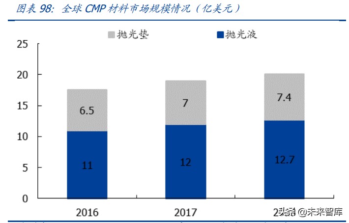 半导体产业链深度研究报告：半导体设备及材料行业综合分析
