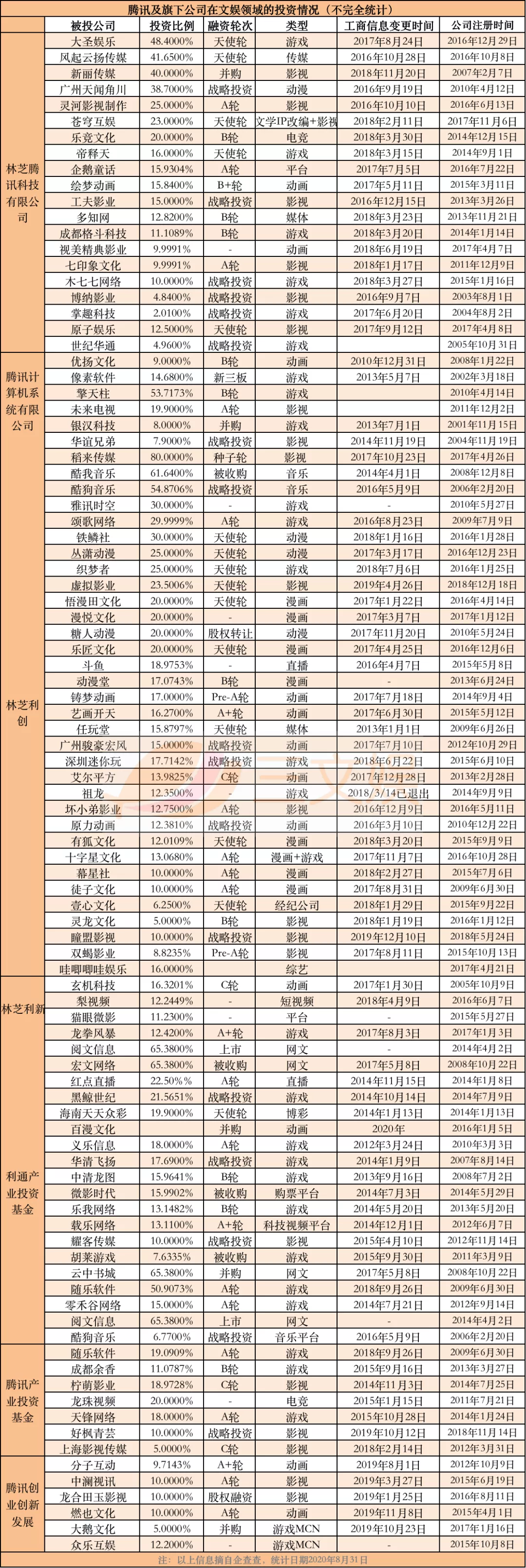 BAT花多少钱买内容？上半年腾讯392亿爱奇艺110亿