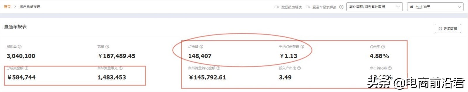 淘宝店铺运营过程中的常见问题汇总，解决流量少、转化率低的困境
