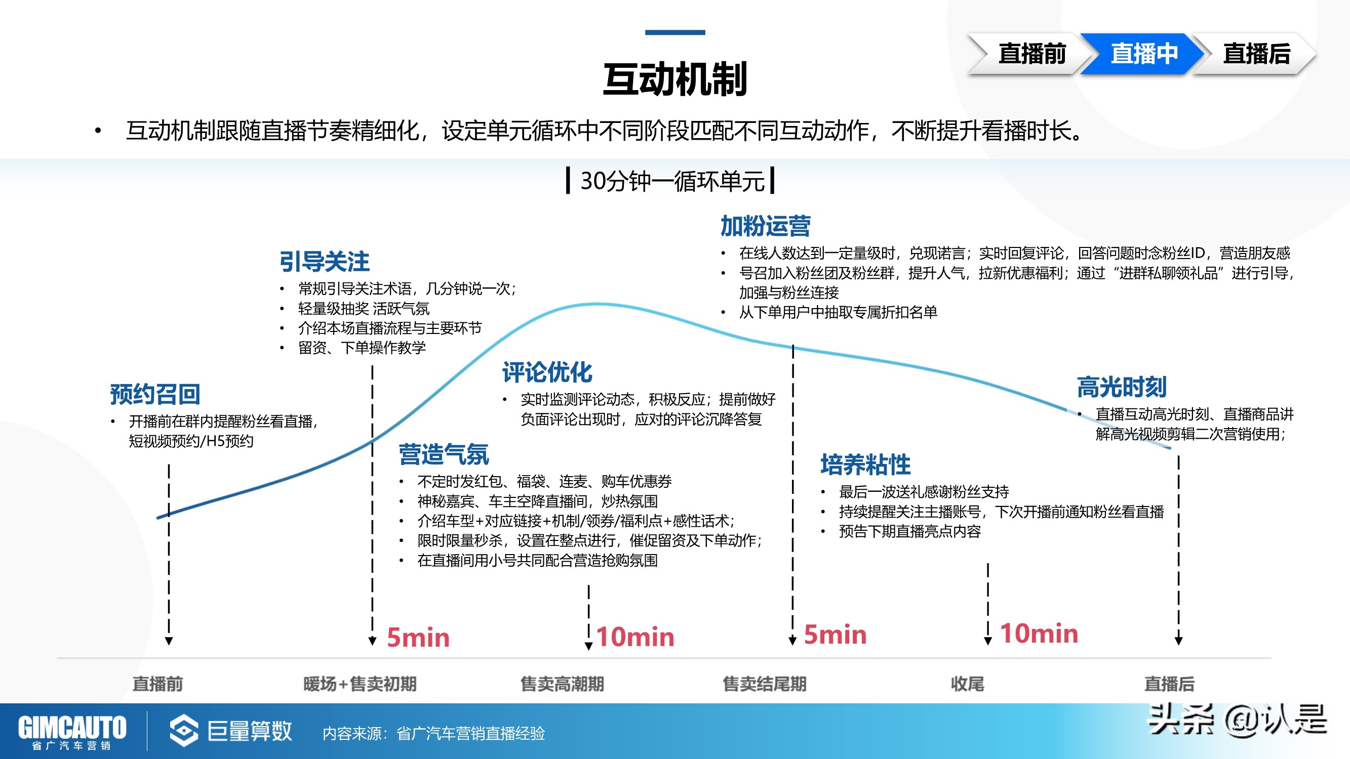 2021年汽车直播行业研究：数字时代下的秦直道
