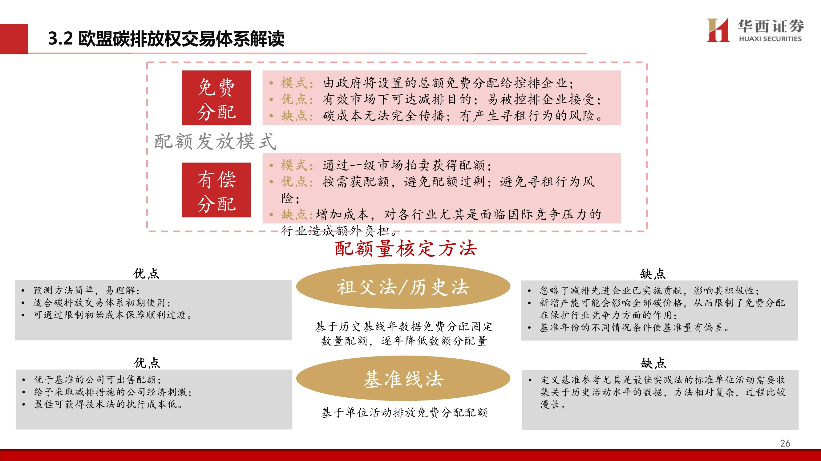 碳中和专题报告：中国碳交易市场展望与林业碳汇前景解析