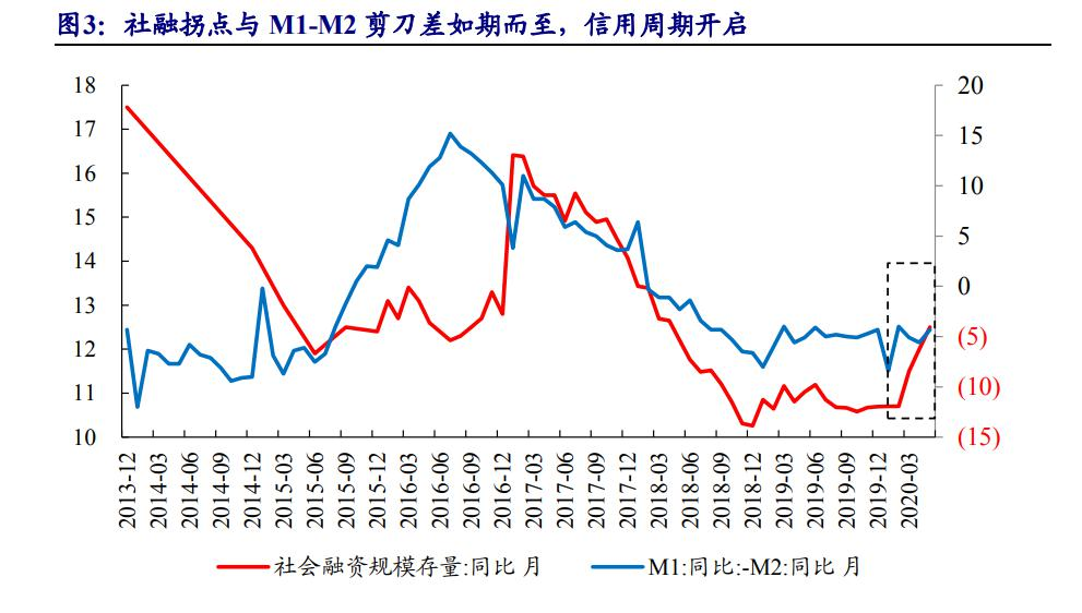 吴俊琛团队：风格大切换进行时，有分析师高喊