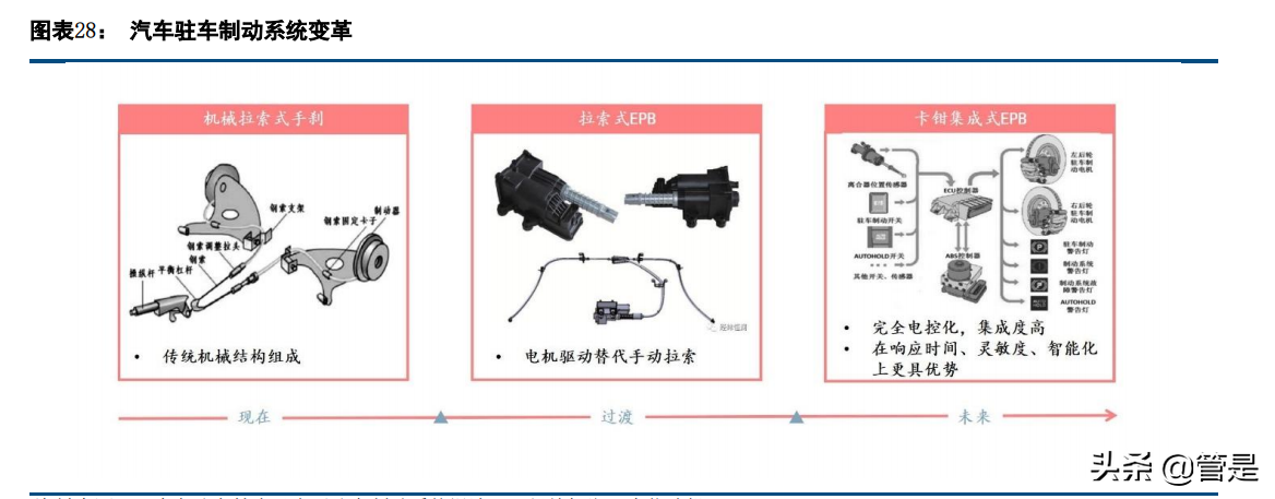 伯特利深度解析：线控制动和底盘轻量化双轮驱动