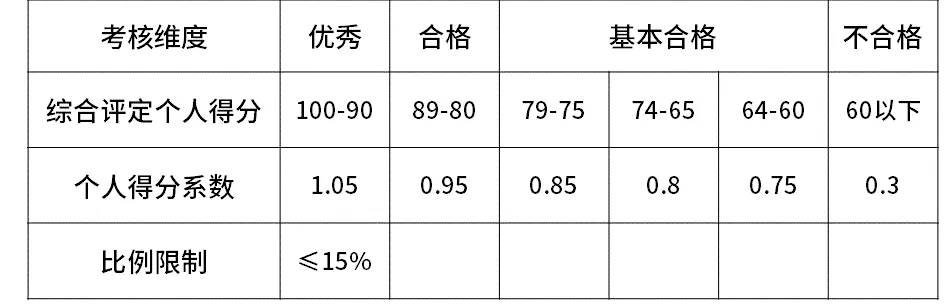 2020互联网大厂平均薪资新鲜出炉，阿里不愧是王者，程序员大厂梦