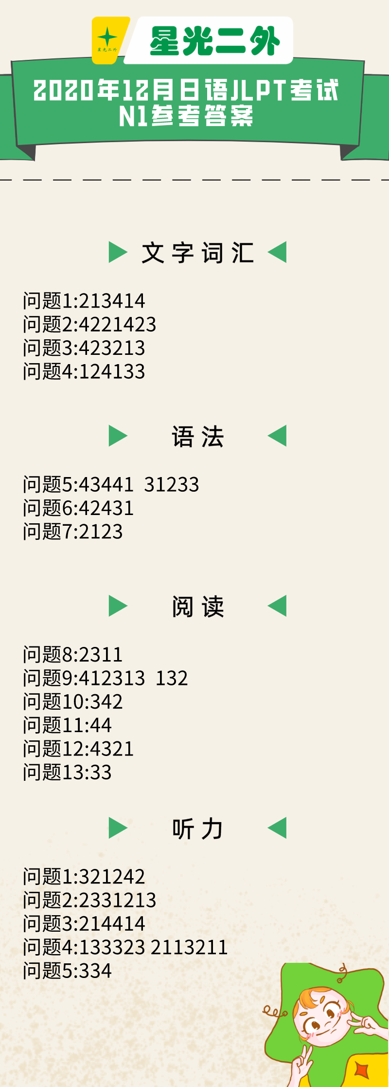 日语N1登上热搜，竟是出现往年原题？难得简单的考试答案来对下