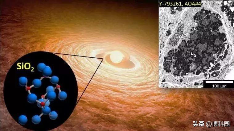 比太阳系更古老！陨石中的碳化硅“星尘”揭示恒星爆炸！