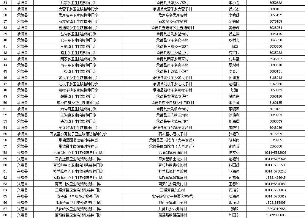 又增1例！广州17岁走读生确诊｜增至421家！石家庄市新冠病毒疫苗最新接种单位名单来了