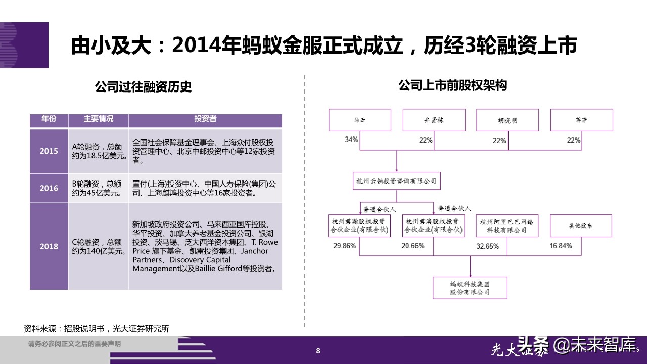 蚂蚁集团招股书深度解读：金融为体，科技为用