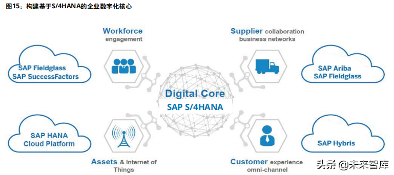 企业数字化转型专题研究报告：驱动企业核心系统数字化转型