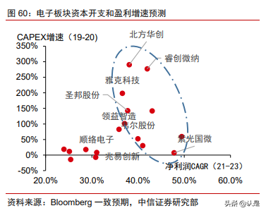 海外中资股专题研究报告：挖掘穿越周期的“中国智造”