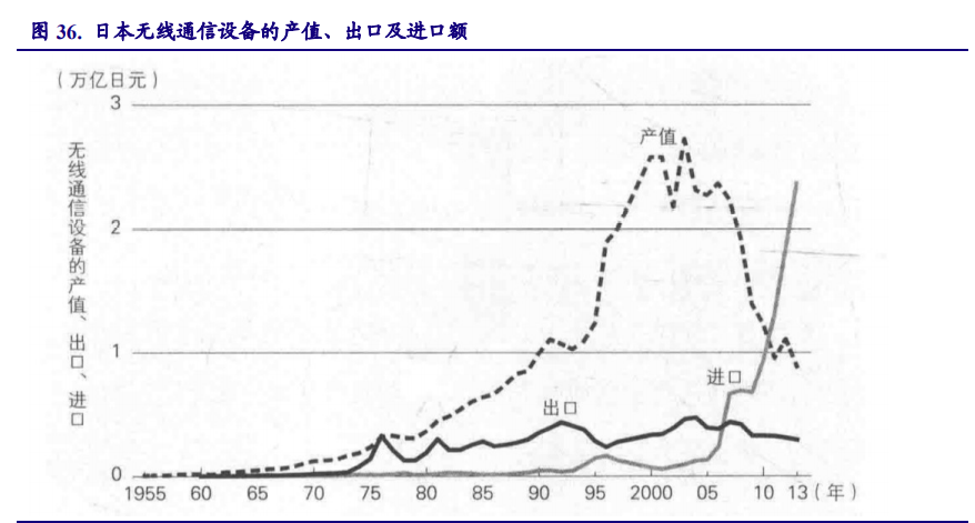 以日本为鉴，看中国电子产业崛起之路