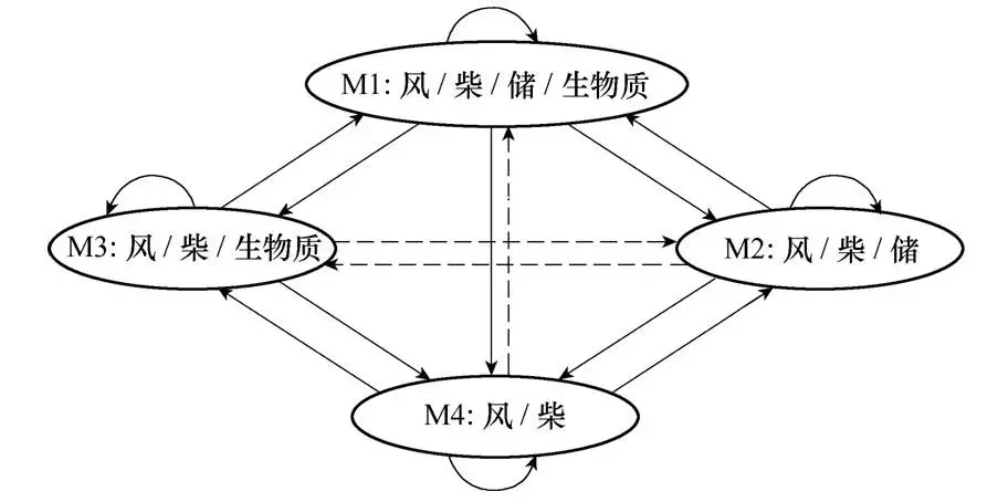学术简报｜基于模式转换的独立微电网实时运行控制