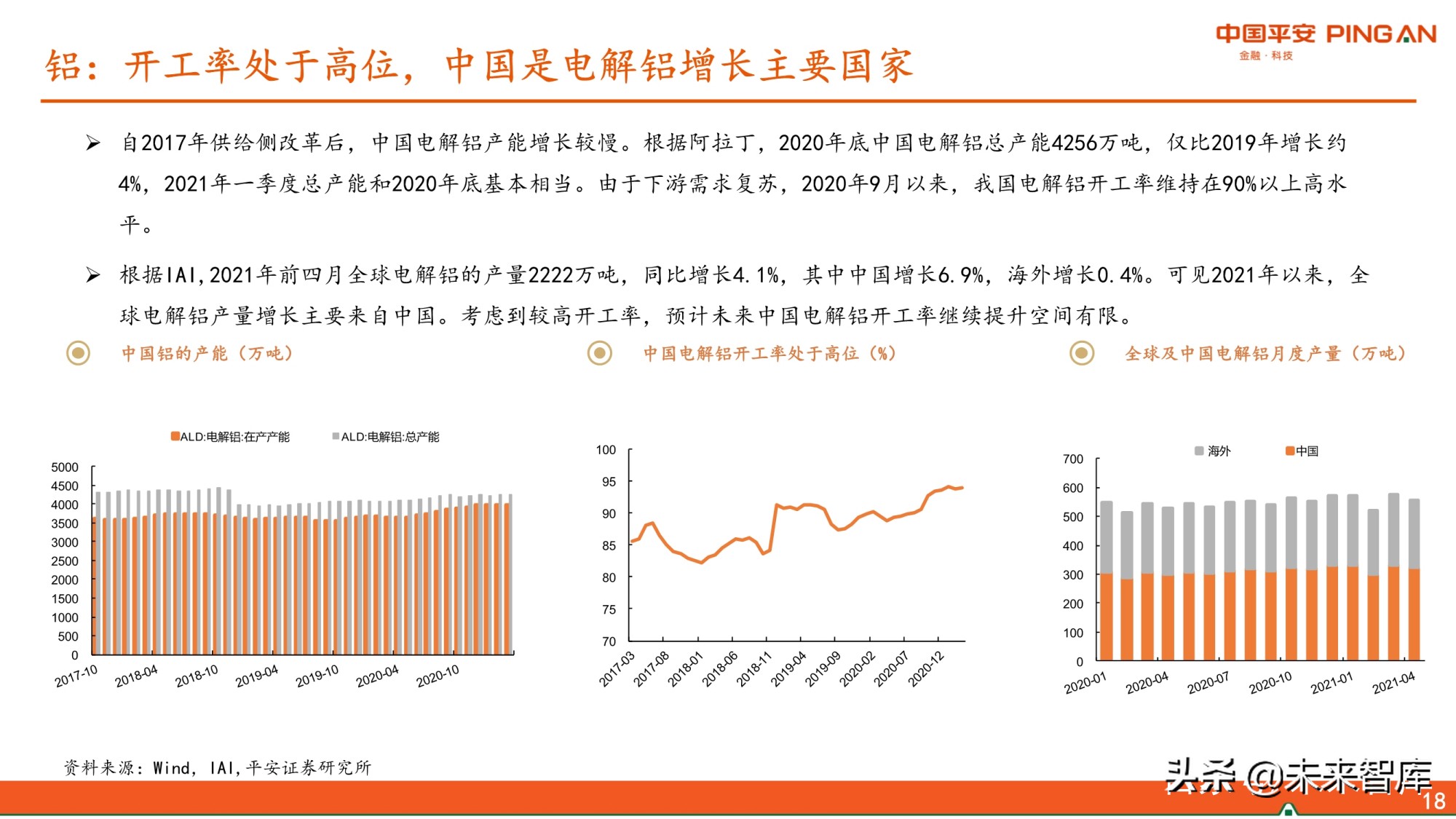 有色行业2021年中期策略报告：景气尚可期，看好铜铝和能源金属