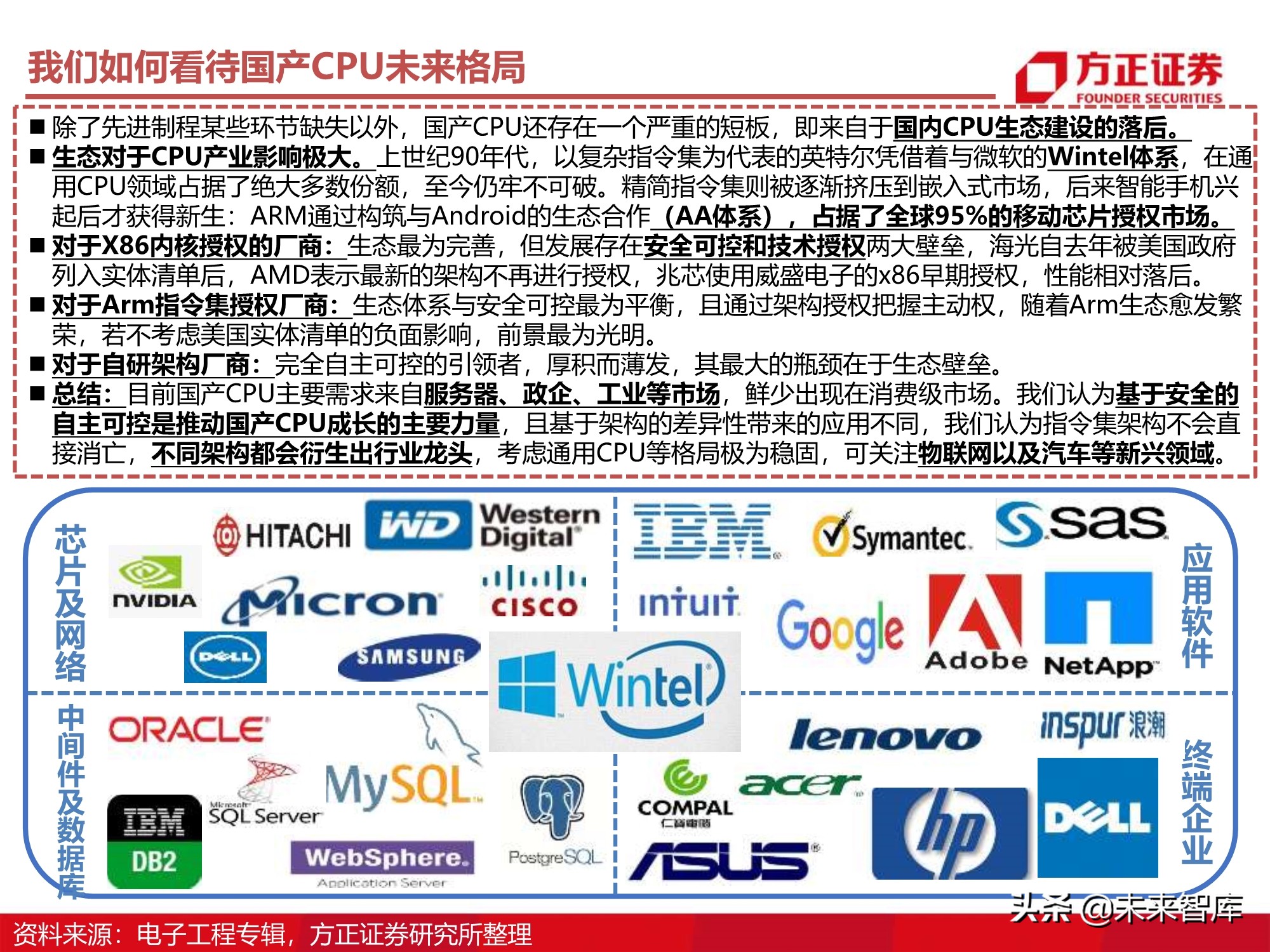 芯片行业110页深度报告：CPU研究框架