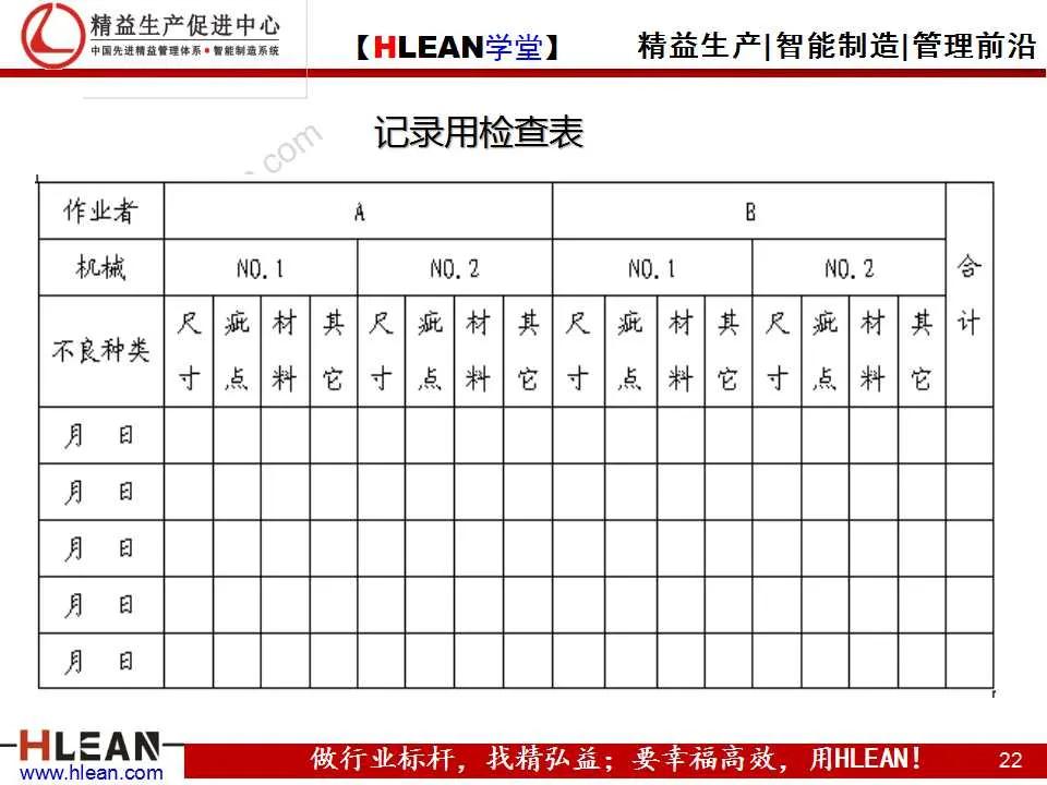 「精益学堂」项目质量管理（下篇）