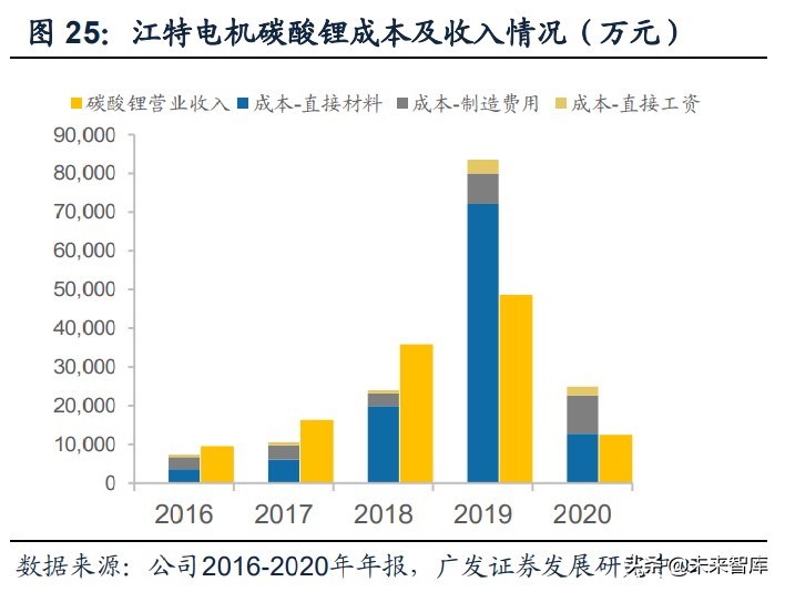 有色金属锂行业研究：锂业新周期，云母提锂有望大发展