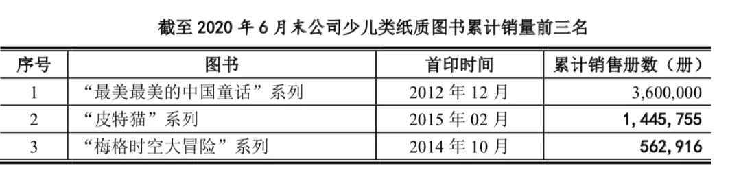 “半小时漫画”系列卖了1175万册，读客文化获准创业板上市