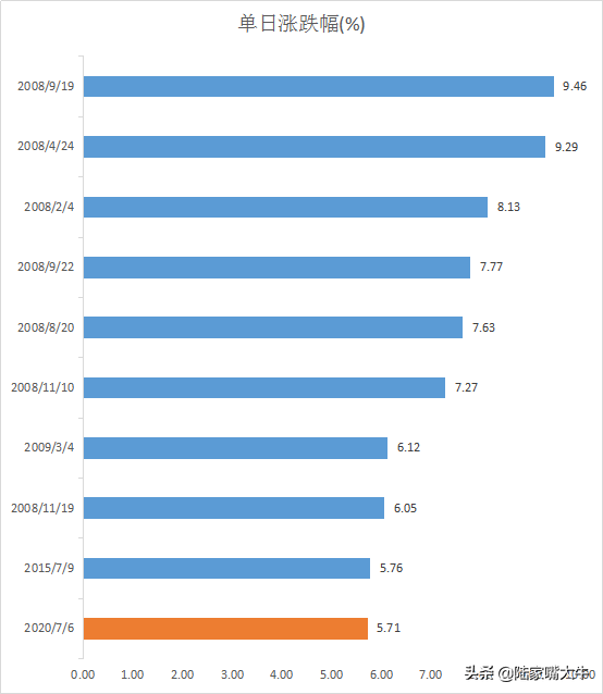 史上最牛的一天！A股市值创新高，再上新闻联播