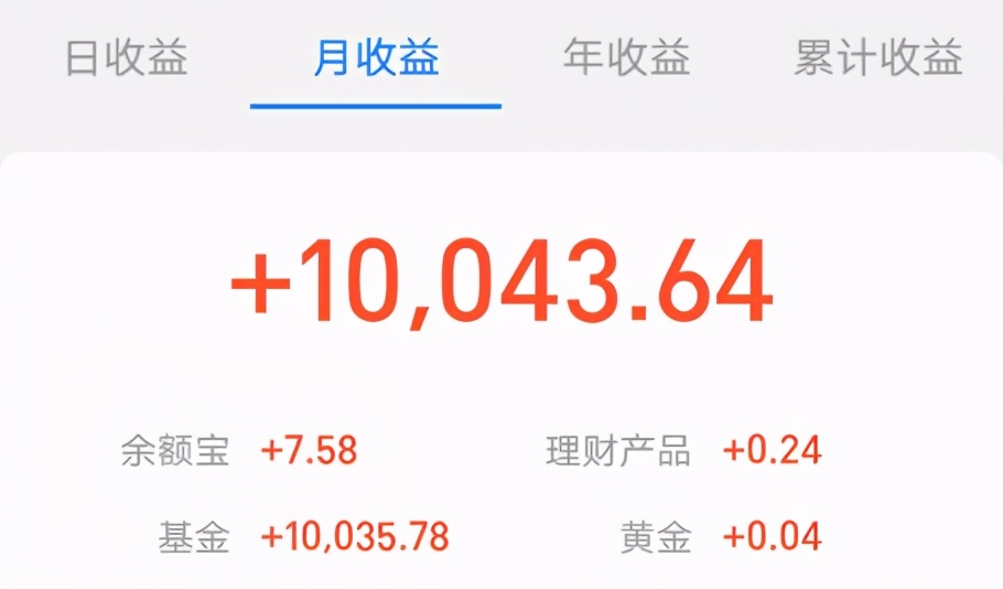 医药、汽车两大机会开启！珍惜年底加仓的机会