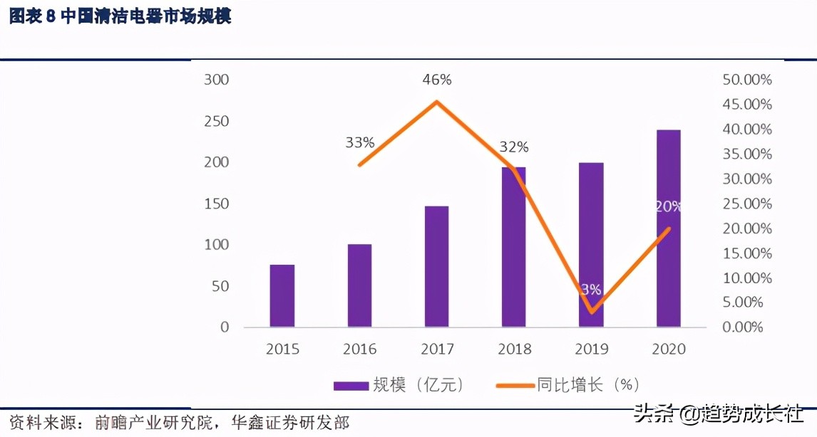 介绍一家小而美的公司 分类广告 收录中国