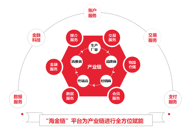支付下一站：产业互联网及数字化