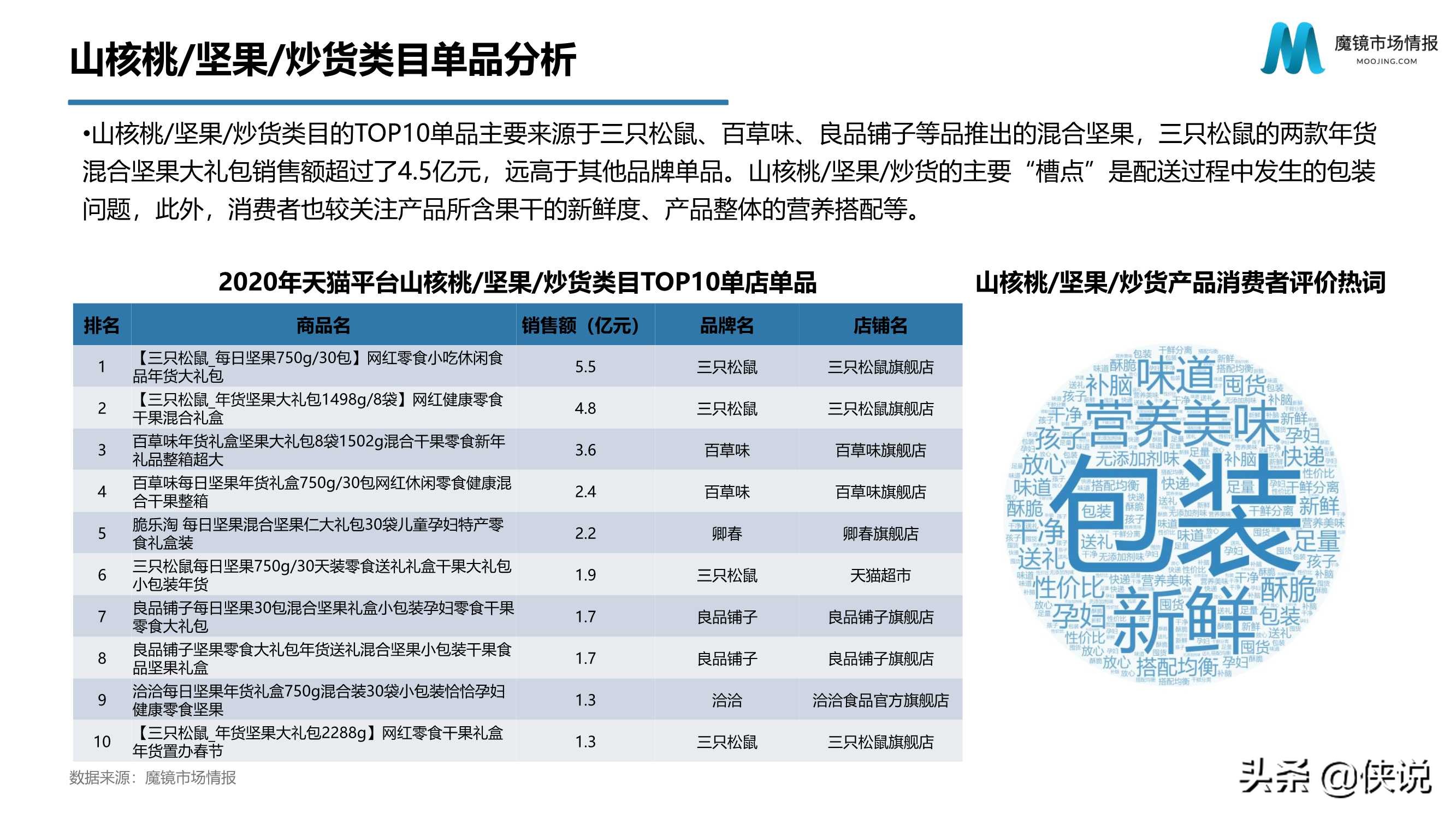 2020年天猫零食市场分析报告（魔镜）